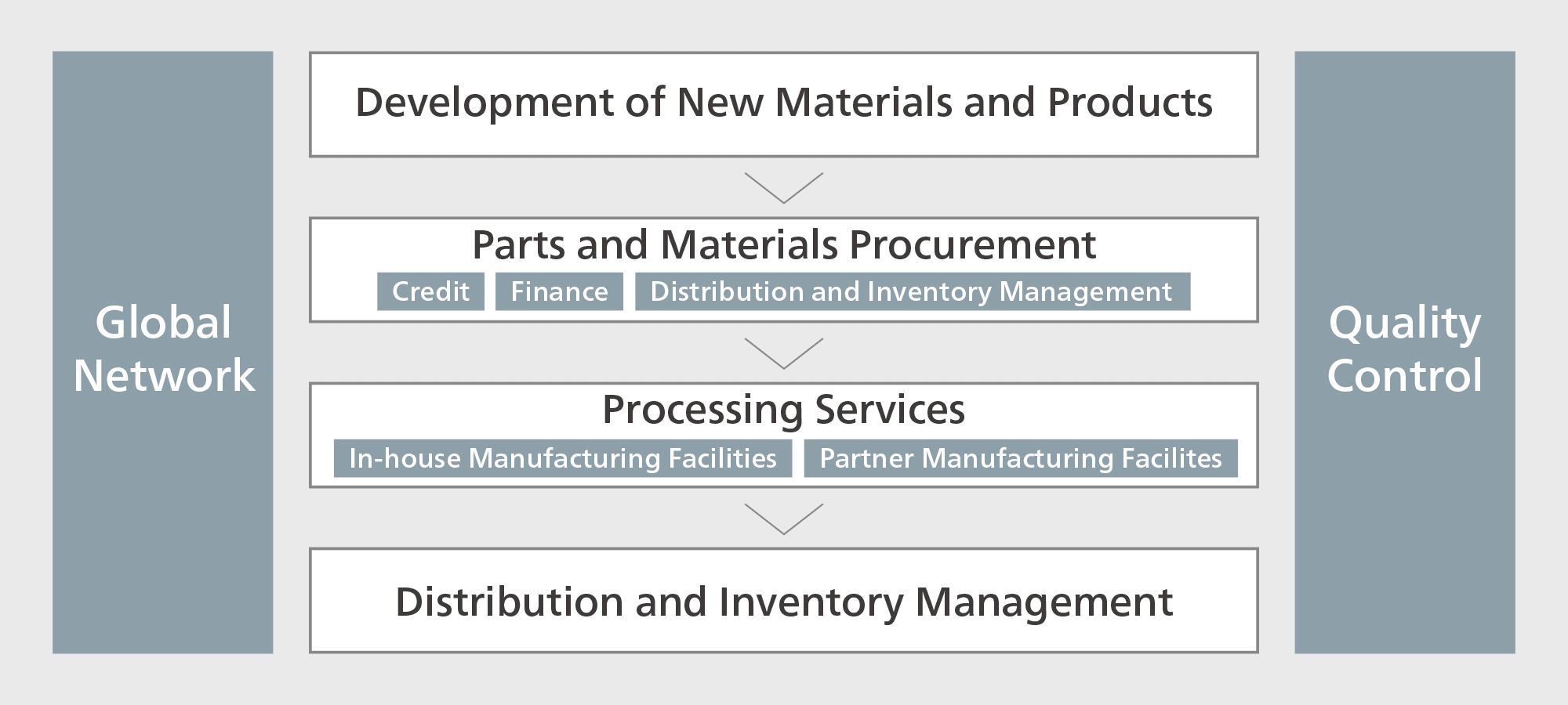 Company-Profile-Main