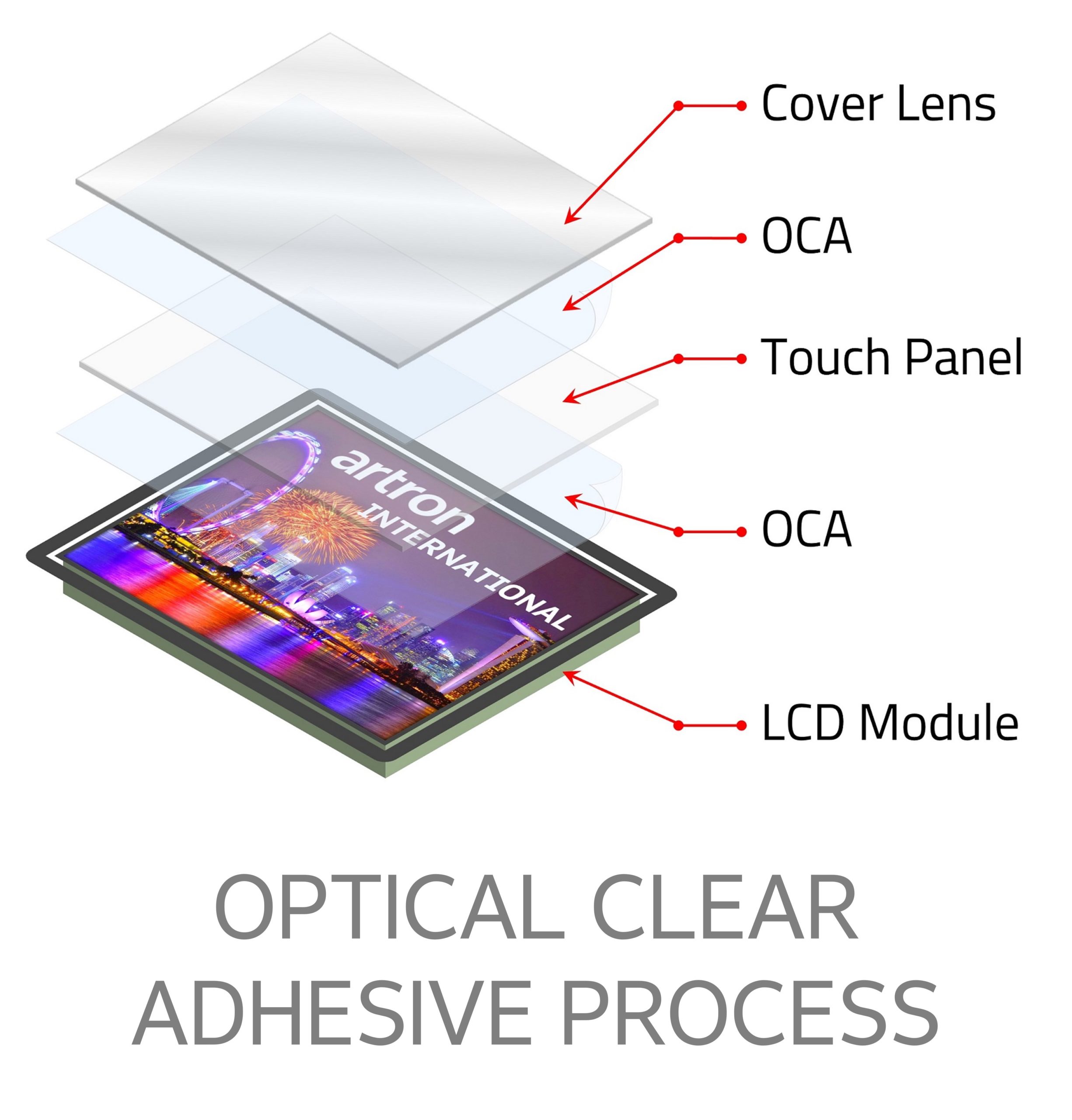 OBD-Details-Img